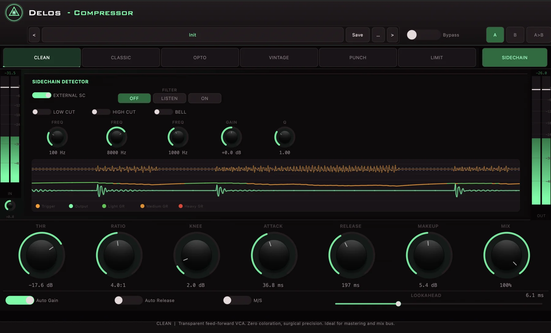 DELOS C: External sidechain with Low Cut, High Cut and Bell